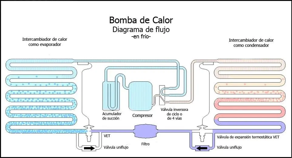 bomba de calor