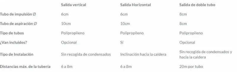 tabla de tubos de condensación
